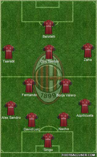 A.C. Milan Formation 2014