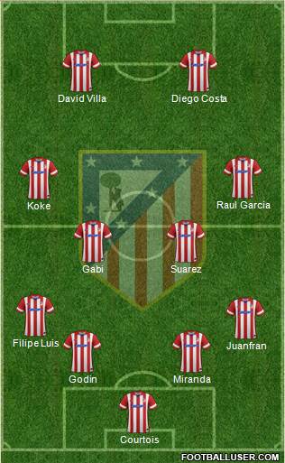 C. Atlético Madrid S.A.D. Formation 2014