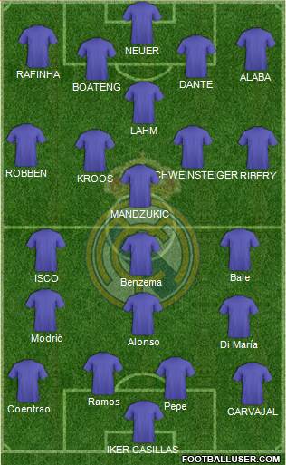 Real Madrid C.F. Formation 2014