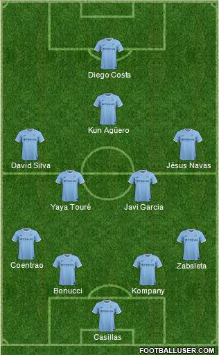 Manchester City Formation 2014