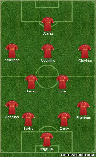 Liverpool Formation 2014