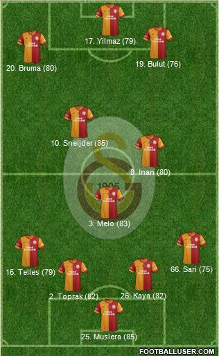 Galatasaray SK Formation 2014