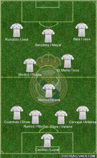 Real Madrid C.F. Formation 2014