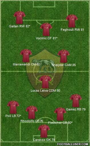 AS Roma Formation 2014