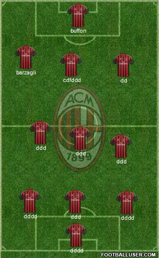 A.C. Milan Formation 2014