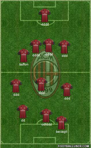 A.C. Milan Formation 2014