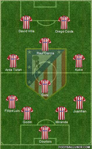 C. Atlético Madrid S.A.D. Formation 2014