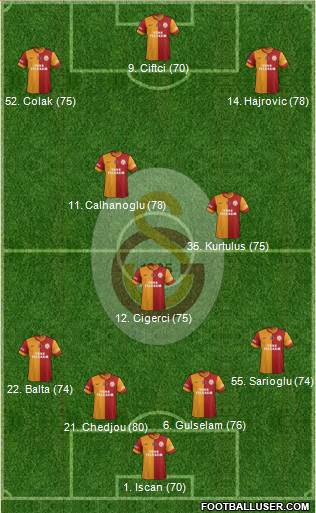 Galatasaray SK Formation 2014