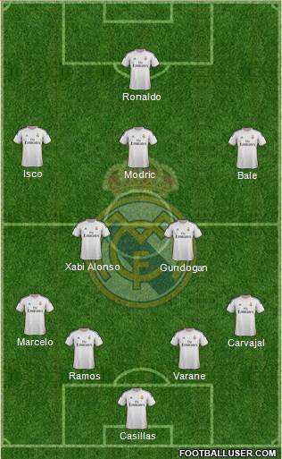 Real Madrid C.F. Formation 2014