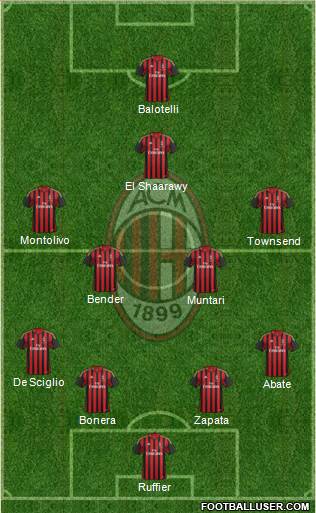 A.C. Milan Formation 2014