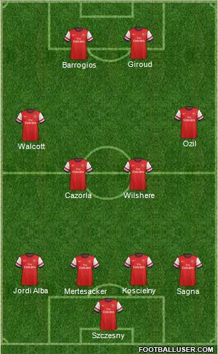 Arsenal Formation 2014