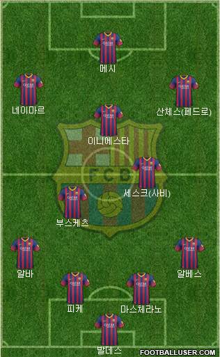 F.C. Barcelona Formation 2014