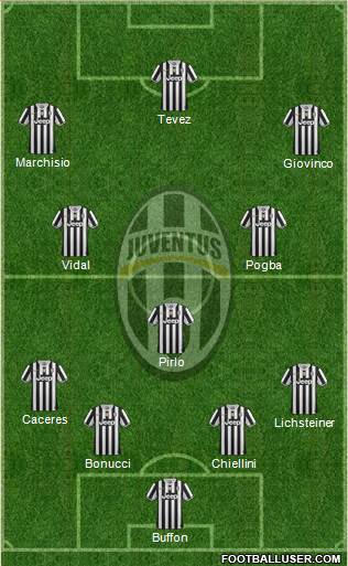 Juventus Formation 2014