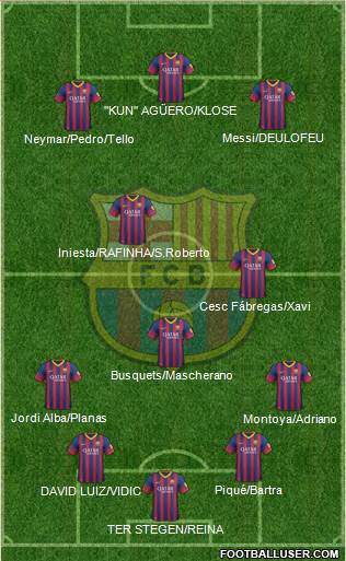 F.C. Barcelona Formation 2014