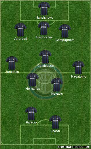 F.C. Internazionale Formation 2014