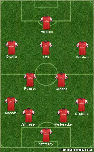 Arsenal Formation 2014
