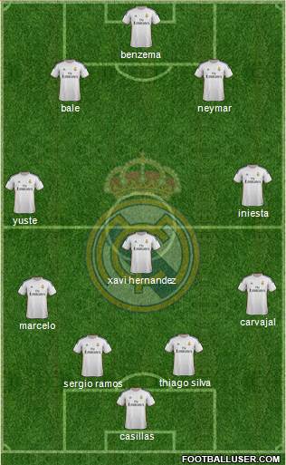 Real Madrid C.F. Formation 2014
