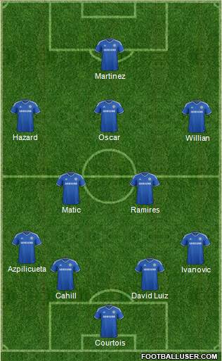 Chelsea Formation 2014