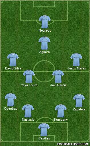 Manchester City Formation 2014