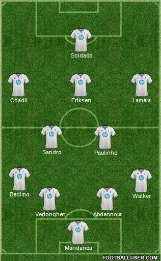 Tottenham Hotspur Formation 2014