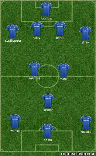 Chelsea Formation 2014