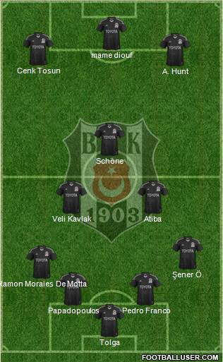 Besiktas JK Formation 2014