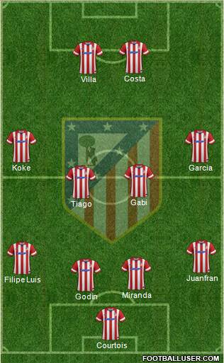 C. Atlético Madrid S.A.D. Formation 2014