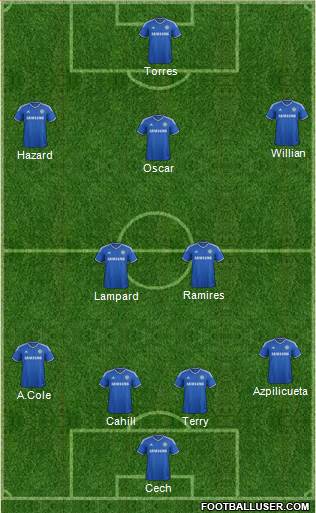 Chelsea Formation 2014