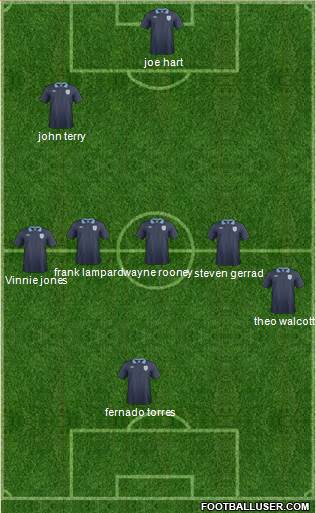 England Formation 2014