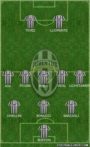 Juventus Formation 2014