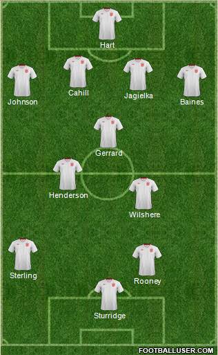 England Formation 2014