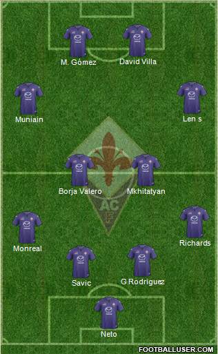 Fiorentina Formation 2014