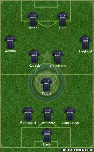 F.C. Internazionale Formation 2014