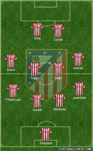 C. Atlético Madrid S.A.D. Formation 2014