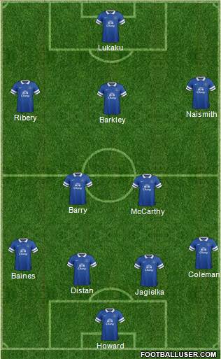 Everton Formation 2014