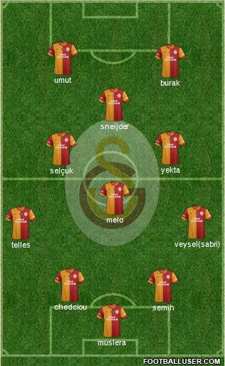 Galatasaray SK Formation 2014