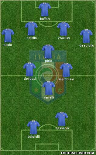 Italy Formation 2014