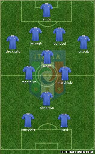 Italy Formation 2014