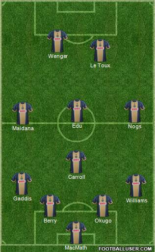 Philadelphia Union Formation 2014