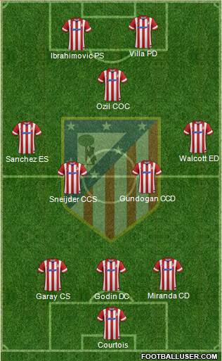 C. Atlético Madrid S.A.D. Formation 2014