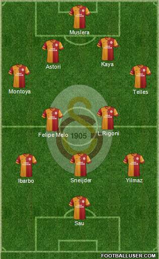 Galatasaray SK Formation 2014