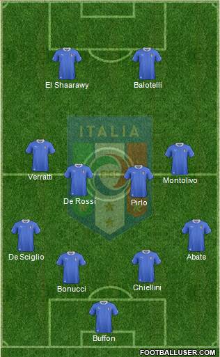 Italy Formation 2014