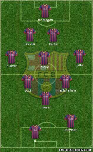 F.C. Barcelona Formation 2014