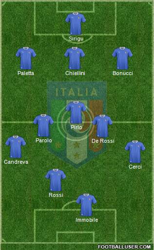 Italy Formation 2014