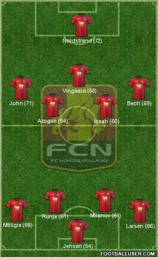 Football Club Nordsjælland Formation 2014