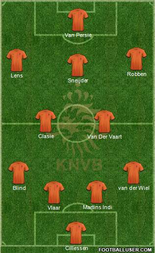 Holland Formation 2014