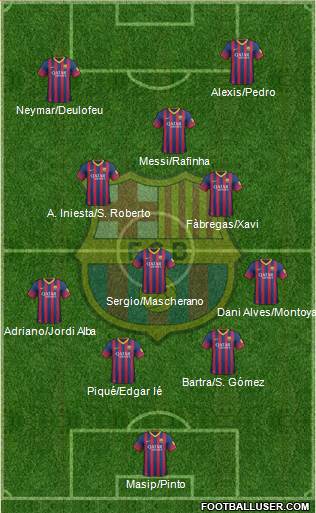 F.C. Barcelona Formation 2014