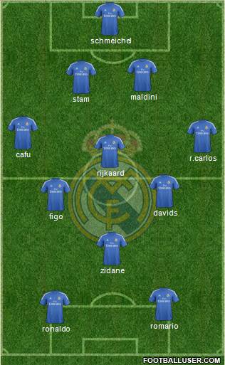 Real Madrid C.F. Formation 2014