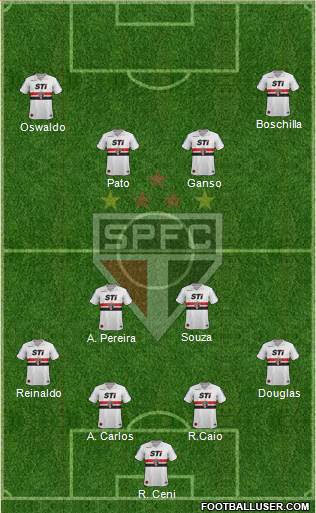São Paulo FC Formation 2014
