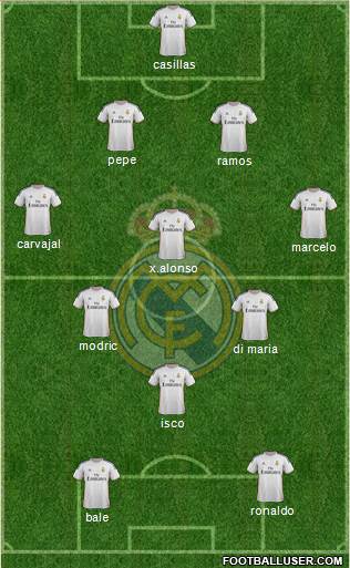 Real Madrid C.F. Formation 2014